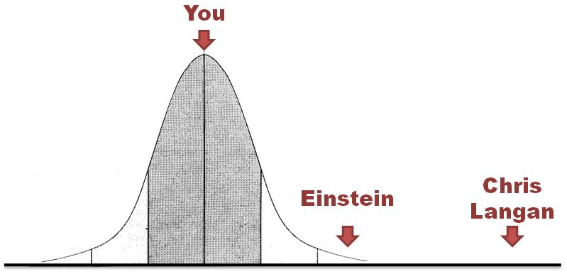 Who has the Highest IQ Alive? Smartest Person in the World