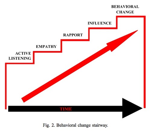 Chris Voss: Five Negotiation Tips You Can Learn from an FBI Hostage  Negotiator