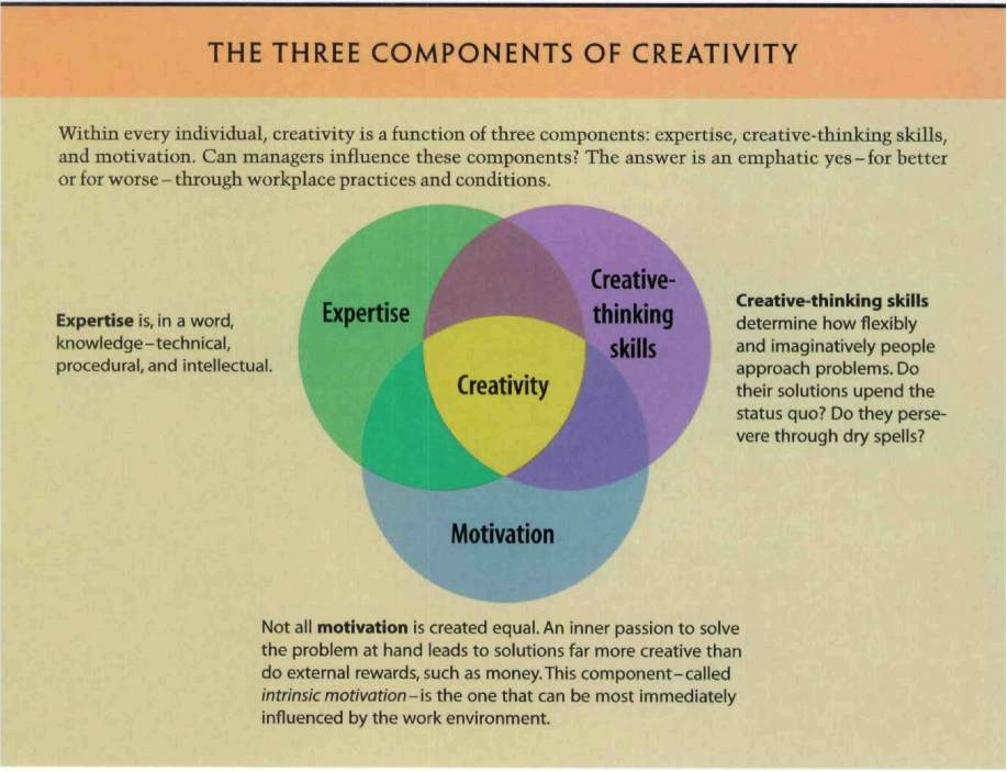 Creativity At Work: 6 Ways To Encourage Innovative Ideas - Barking Up