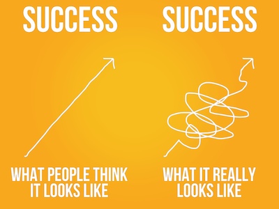 how-to-be-successful
