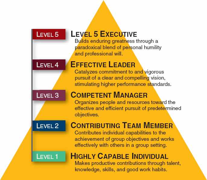 Strategic Leadership: How To Avoid The Most Common Error Leaders Make